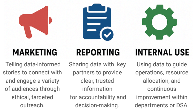 Marketing, Reporting, Internal Use Icons