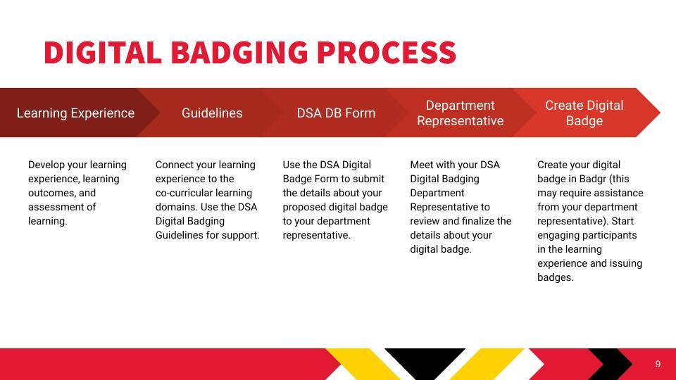 Digital Badging Process
